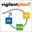 VigilantPlant