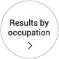 Results by occupation