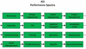 ASI system integration 1