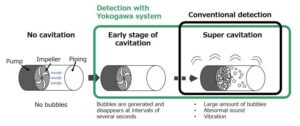 Cavitation 1