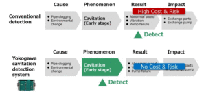 Cavitation 3