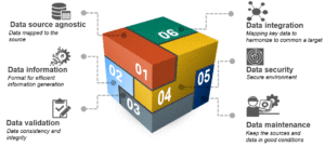 Data Integrity Visual