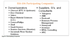 Participating companies
