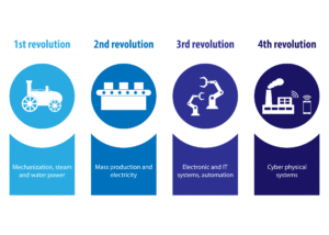 The fourth industrial revolution