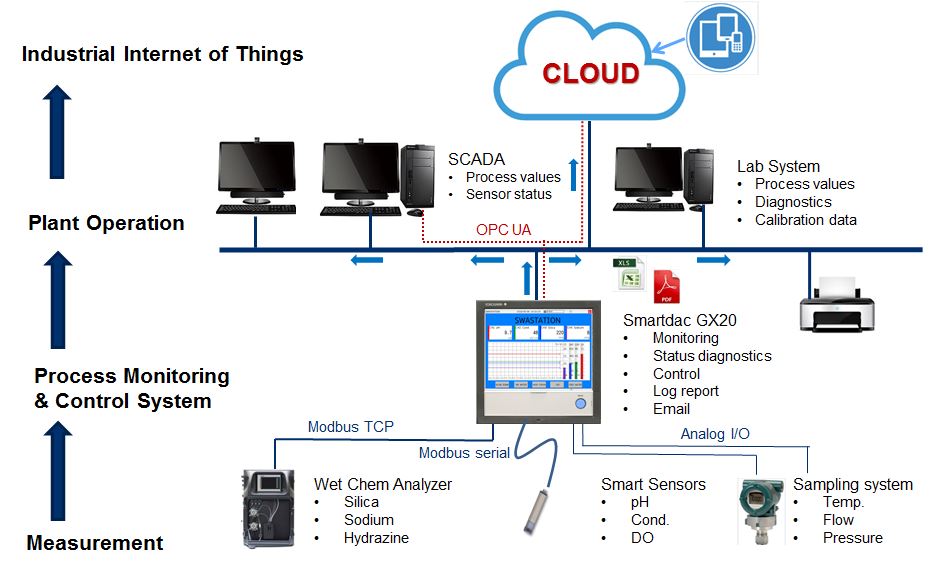 digitization data management system