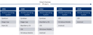 operating systems