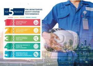 safety system