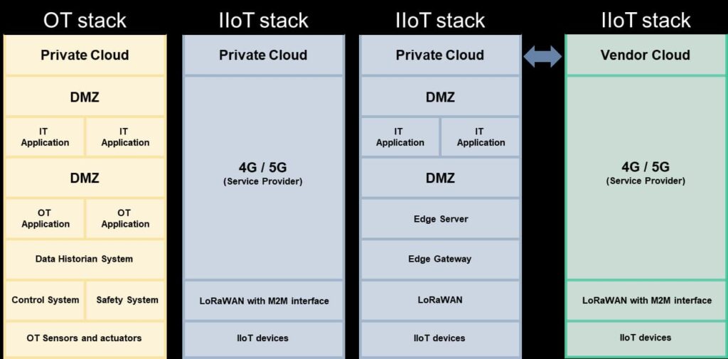 smart-manufacturing-layers