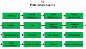 Yokogawa ASI: The full monty