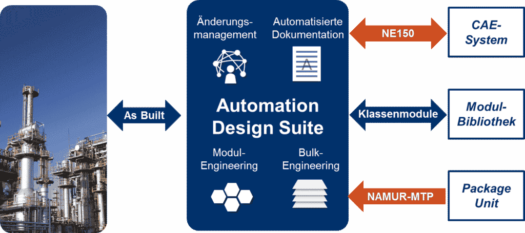 AdSuite