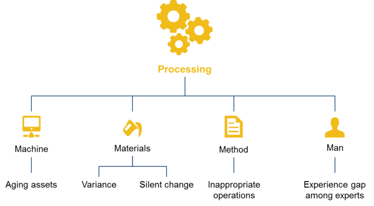 Advanced+Data+Analytics2