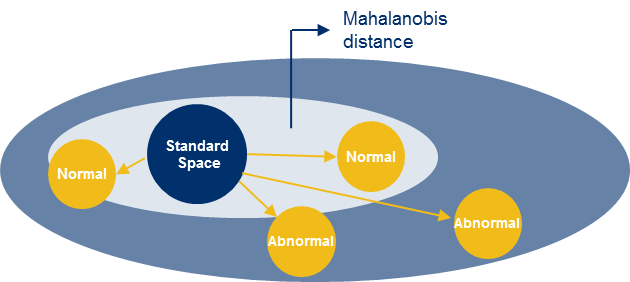 Advanced+Data+Analytics3