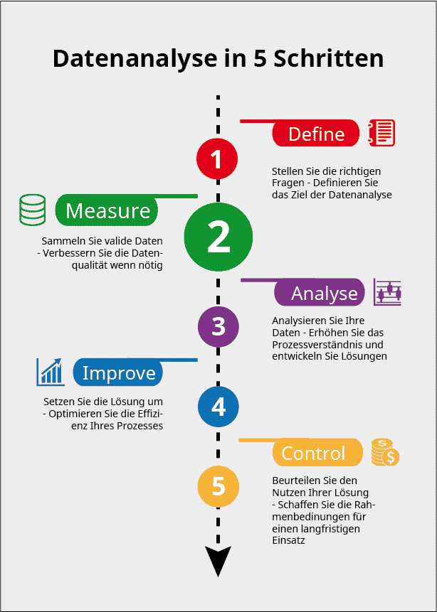 BigData_Grafik_HighlightMeasure