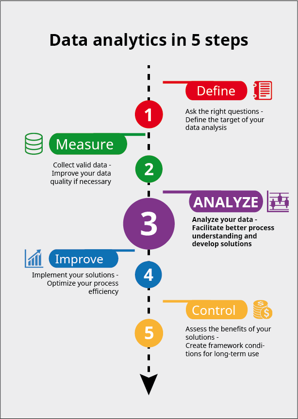 Analyze your data