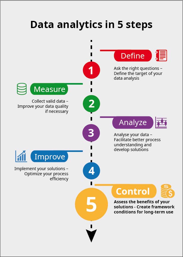 Data Analytics - Control