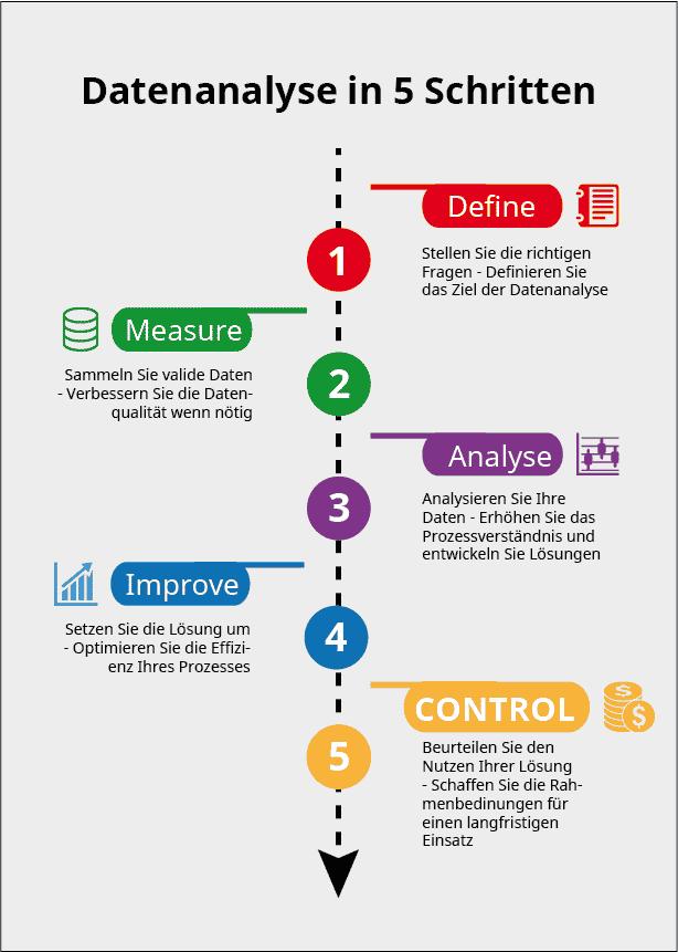 BigData_Grafik_komplett_control