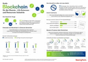 Yokogawa Blockchain LifeSciences BearingPoint