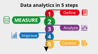Data Analytics in 5 steps Measure Post
