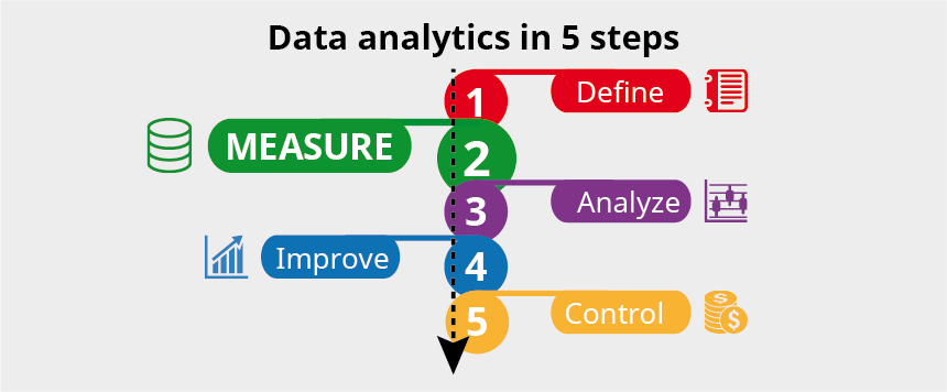 Data Analytics in 5 steps Measure Post