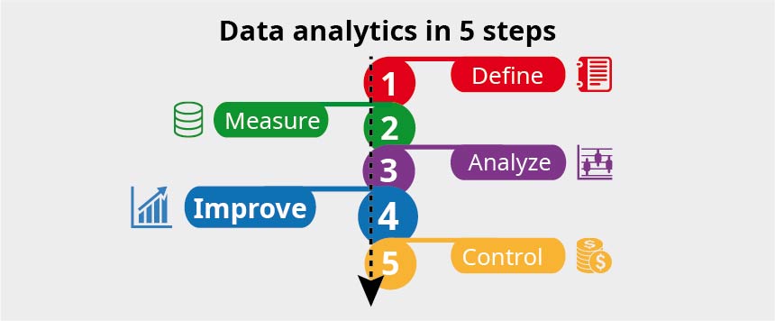 Data analytics in 5 steps - Improve