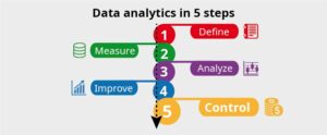 Data Analytics - Control