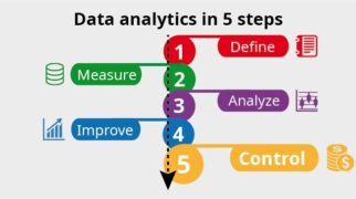 Data Analytics - Control