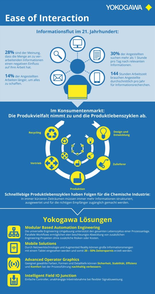 YOKOGAWA_EASE_OF_INTERACTION