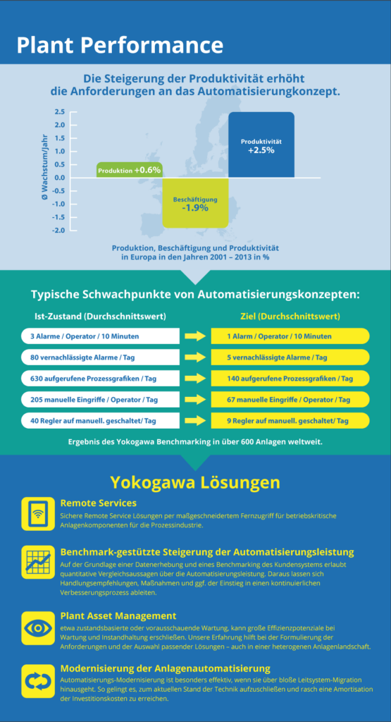 Infografik_PlantPerformance_final