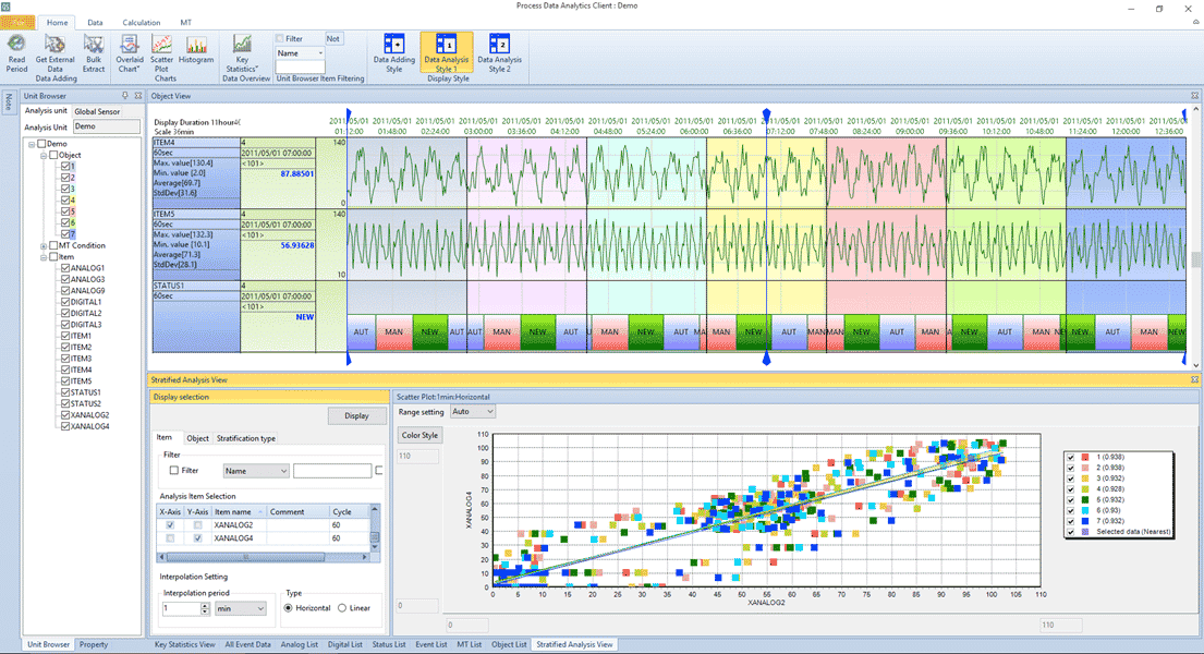 Datenanalyse mit der Software Process Data Analytics