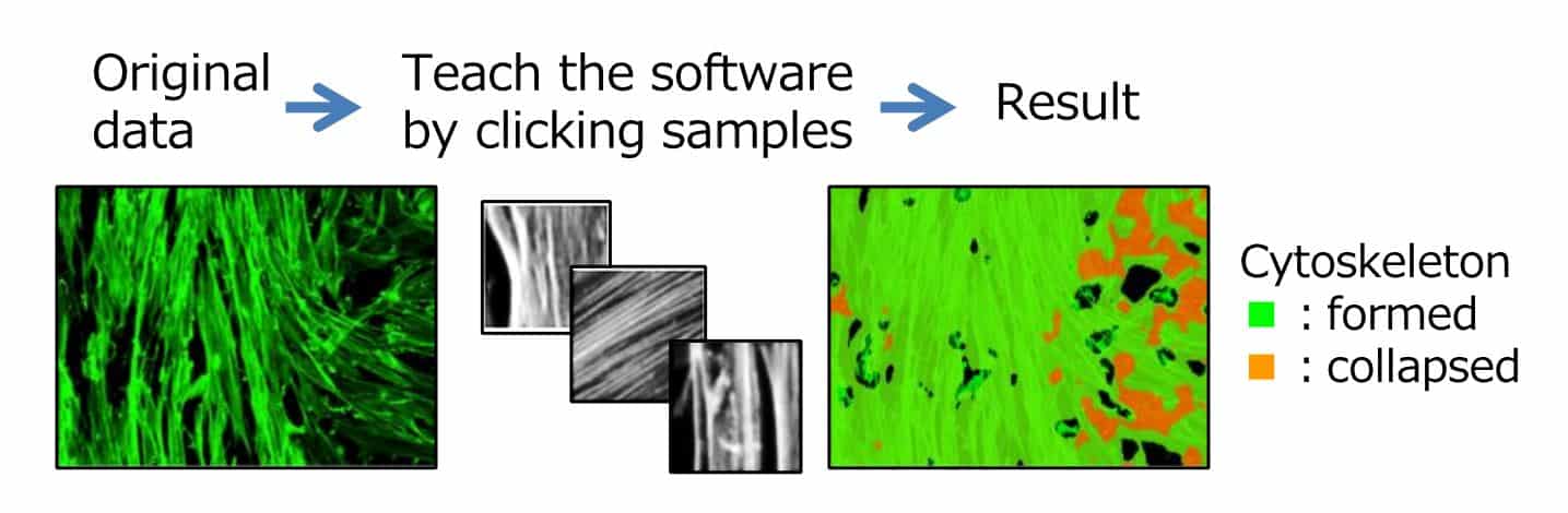 Machine-learning