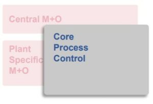 Core Process Control