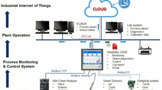 Data Acquisition