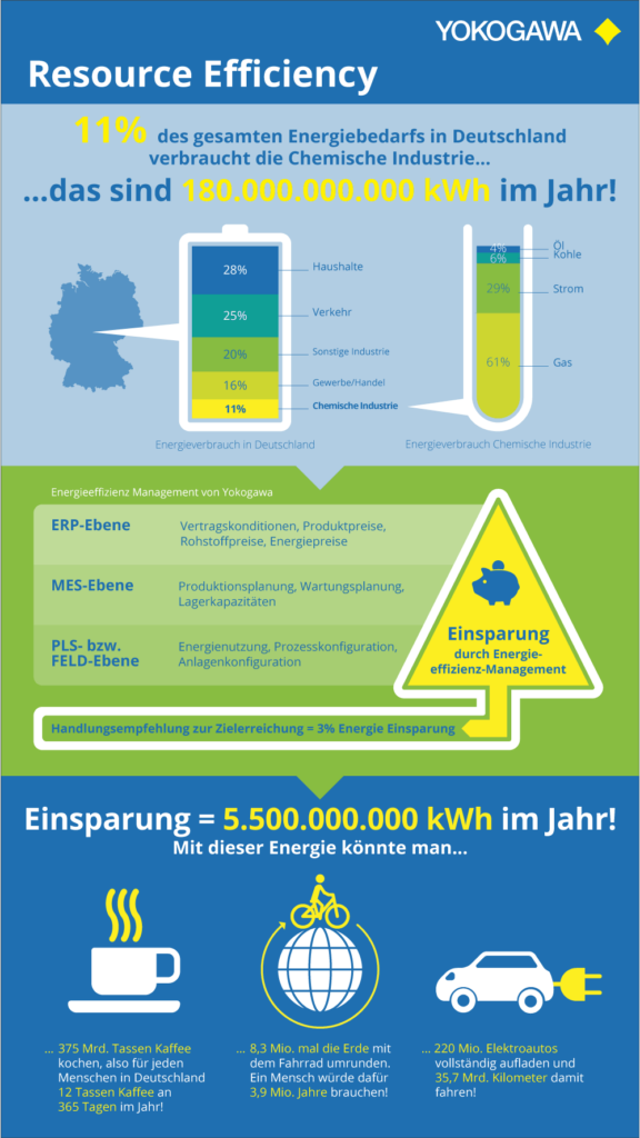 Resource_Efficiency