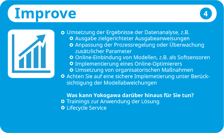 Zusammenfassung_Improve