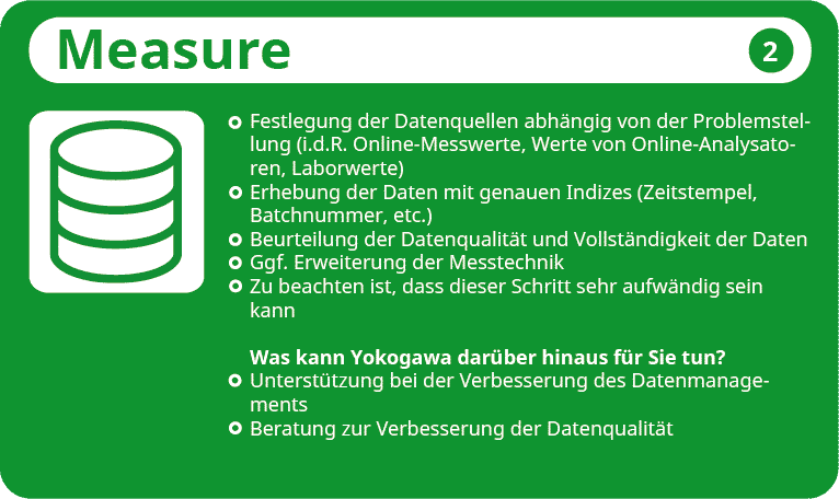 Zusammenfassung_Measure