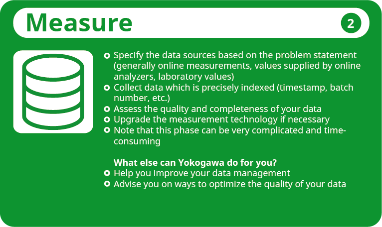 Data Analytics in 5 steps Measure summary