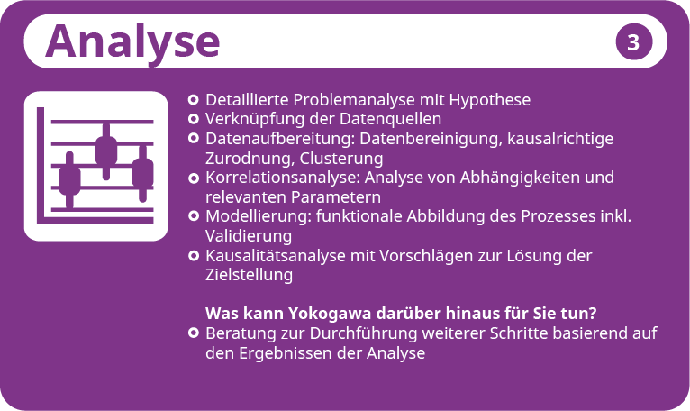 Zusammenfassung des Schritts Analyse