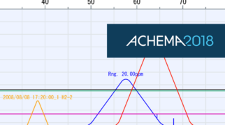 process gas chromatograph