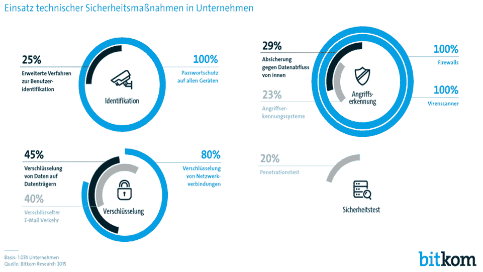 bitkom