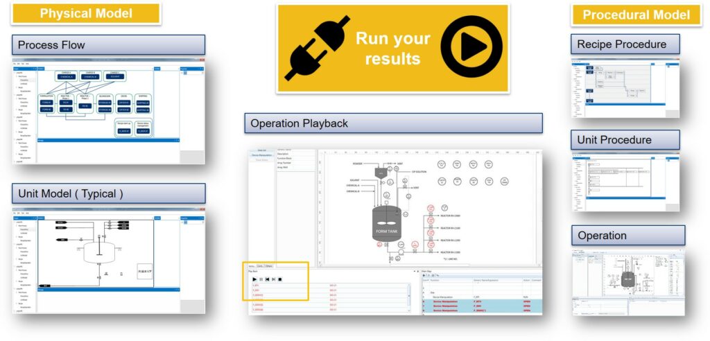 Batch Engineering von Prozess Modulen auf Basis von MTP