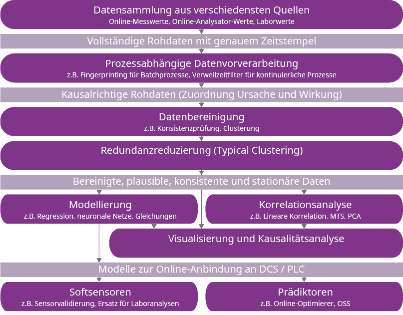 schritte_analyse-intextgrafik_2