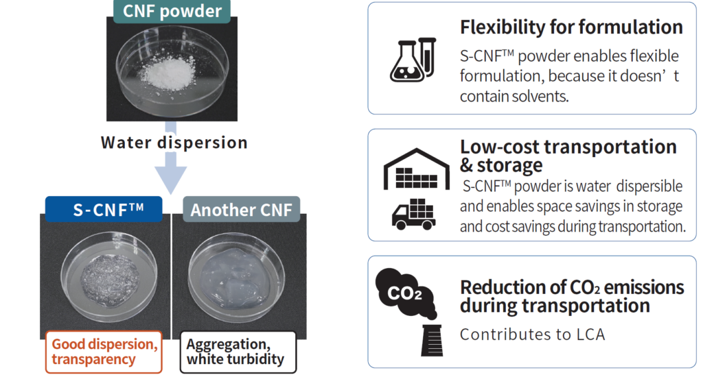 Bio Frontier presents S-CNF