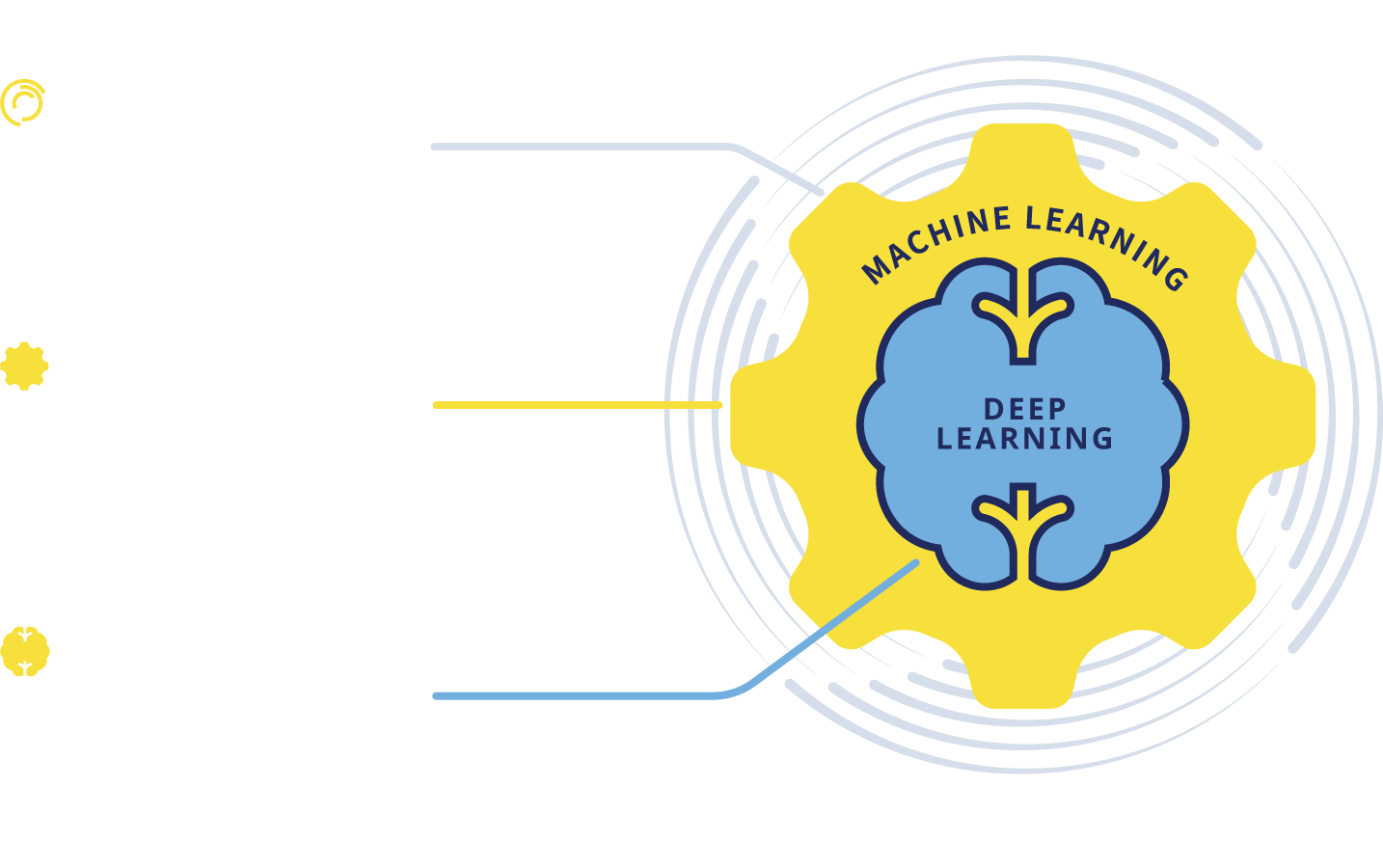 Definition of Industrial AI Image