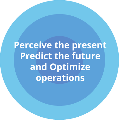 Perceive the present Predict the future and Optimize Operations