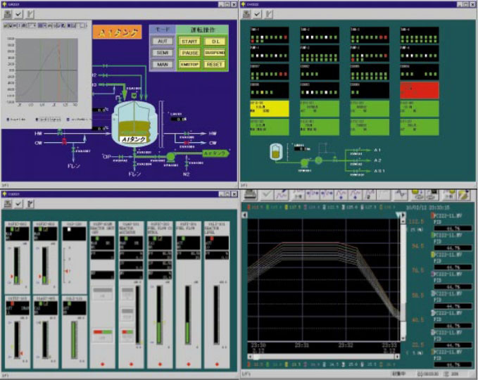 Screen images of CENTUM CS 1000 picture