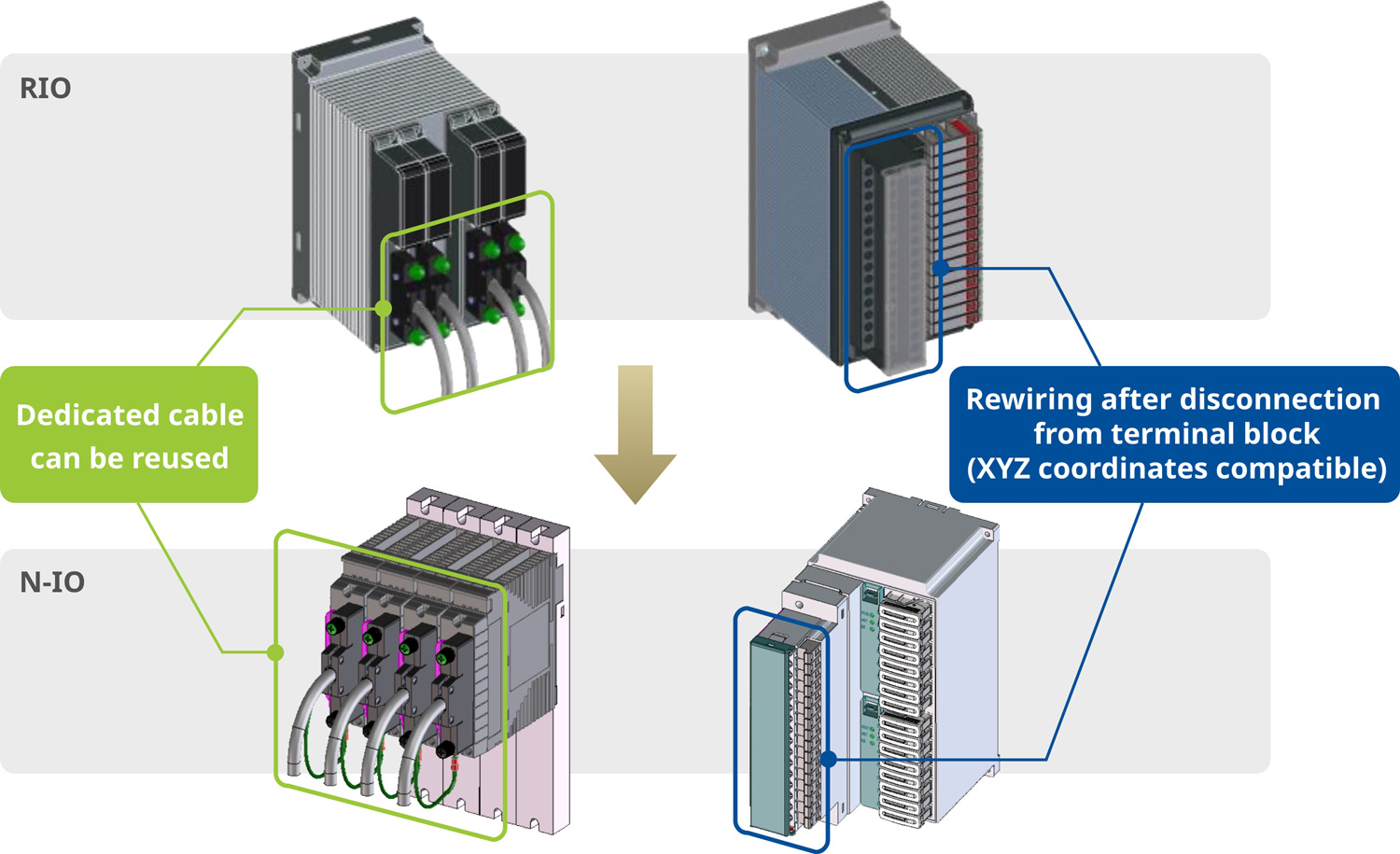 Dedicated cable can be reused・Rewiring after disconnection from terminal block(XYZ coordinates compatible)