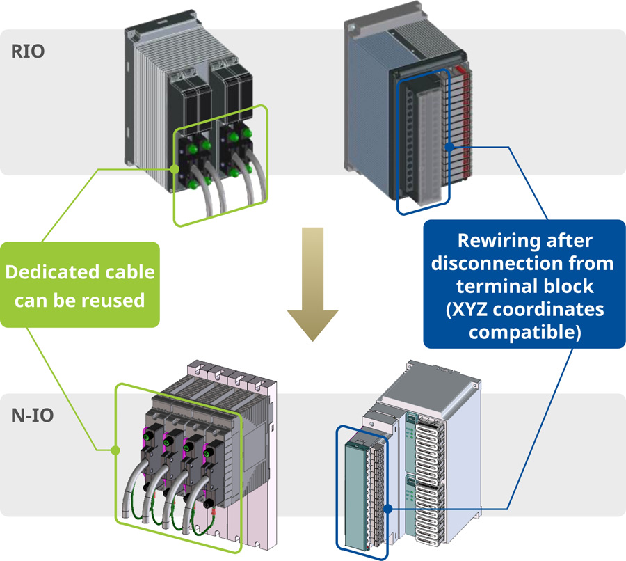 Dedicated cable can be reused・Rewiring after disconnection from terminal block(XYZ coordinates compatible)