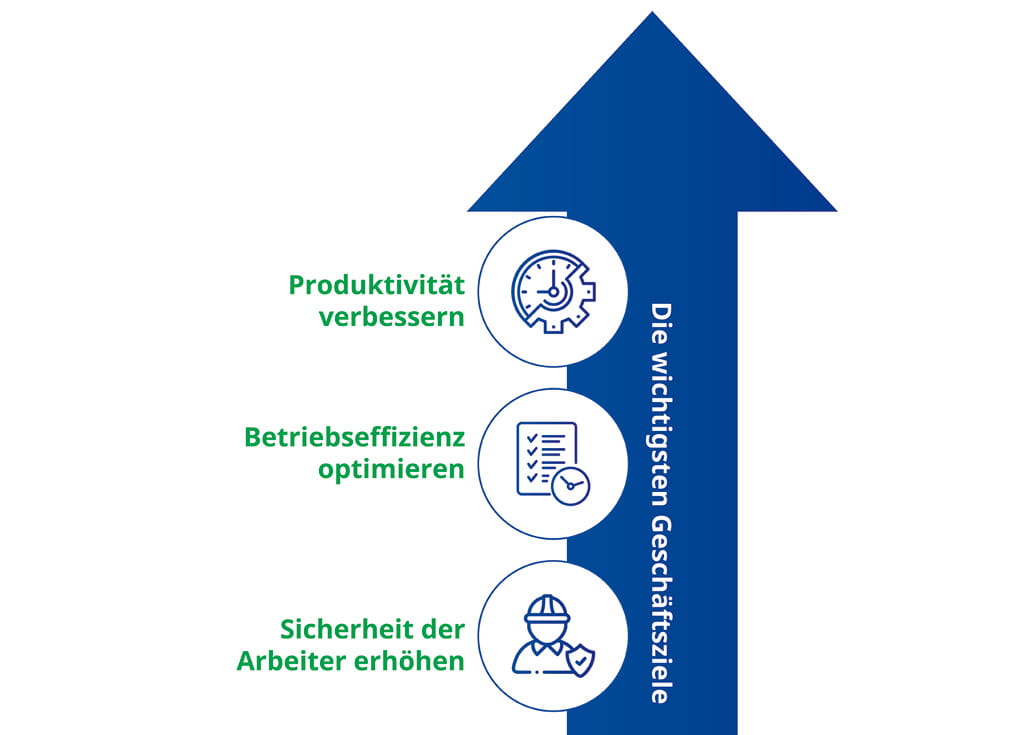 Ein effektiver Beitrag zu einer Reihe von Geschäftszielen