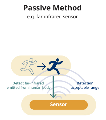 How passive method type of sensor works