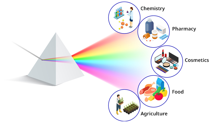 molecular spectroscopic sensors to measure non-physical quantities